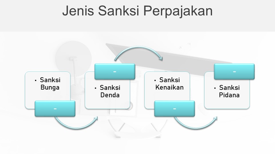 Sudahkan Anda Mengetahui Sanksi Pelanggaran Pajak?
